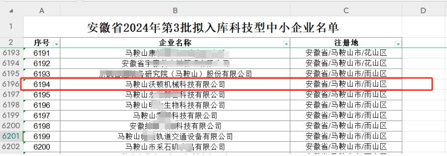 沃頓液壓扳手公司，2024年第3批擬入庫科技型中小企業名單正在公示正在公示