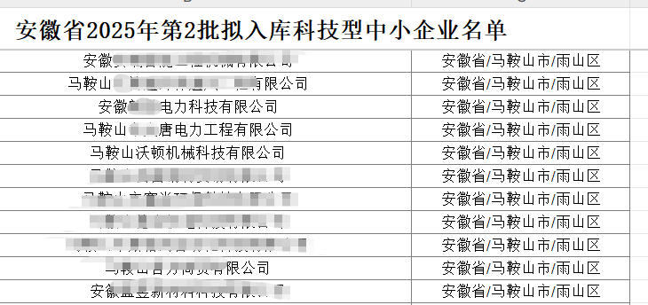 祝賀沃頓液壓扳手?jǐn)M入庫安徽省第2批科小企業(yè) 祝賀沃頓液壓扳手?jǐn)M入庫安徽省第2批科小企業(yè)